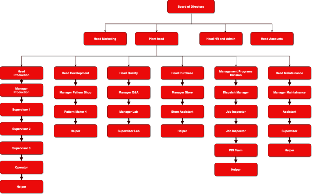 About Us Ramkrishna Foundry Pvt Ltd